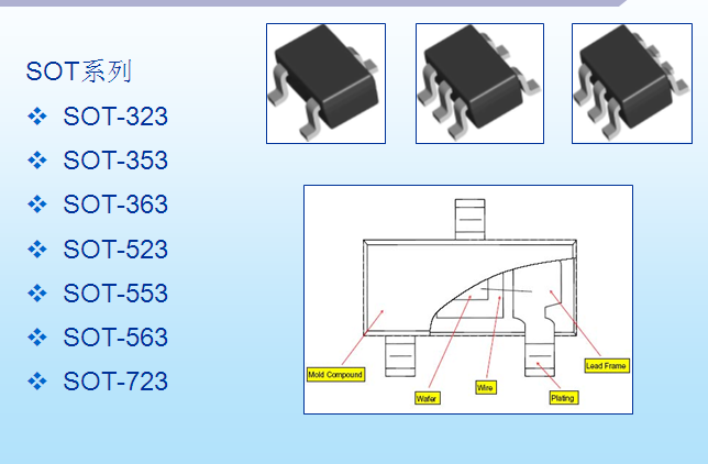 sot封装形式 分享到: 微信 新浪微博 qq分享 qq空间 豆瓣网 百度贴吧